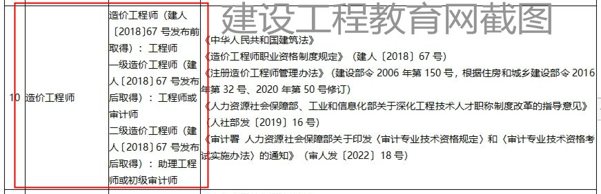 山東二級(jí)造價(jià)工程師職業(yè)資格可以直接認(rèn)定助理工程師或初級(jí)審計(jì)師！