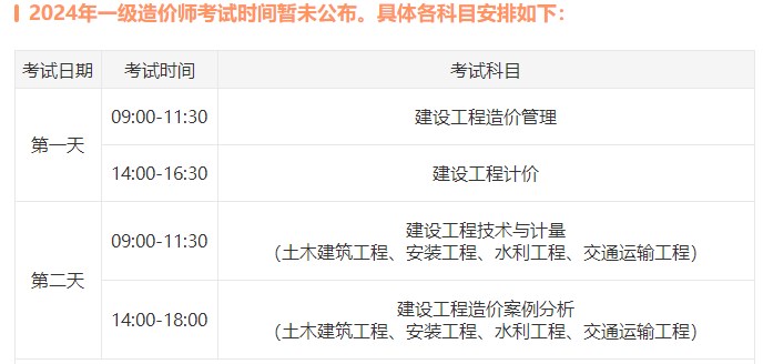 一級造價(jià)師考試時(shí)間
