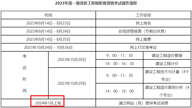 一造成績查詢時間