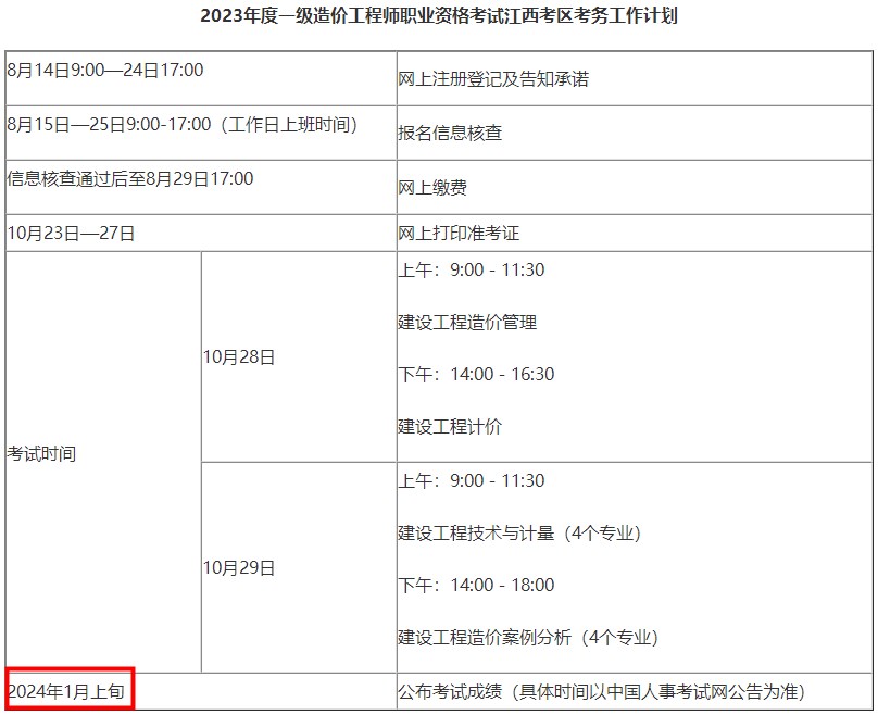 一造查分時間