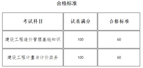 河南省2023年二級造價(jià)工程師考試合格標(biāo)準(zhǔn)