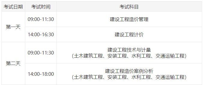 一級造價師考試時間