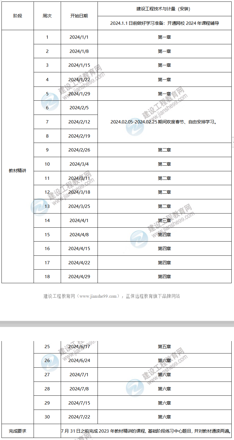 2024年一級造價工程師預(yù)習(xí)計劃——安裝計量