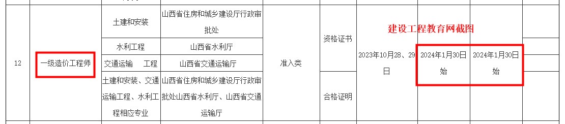 山西一造證書郵寄通知