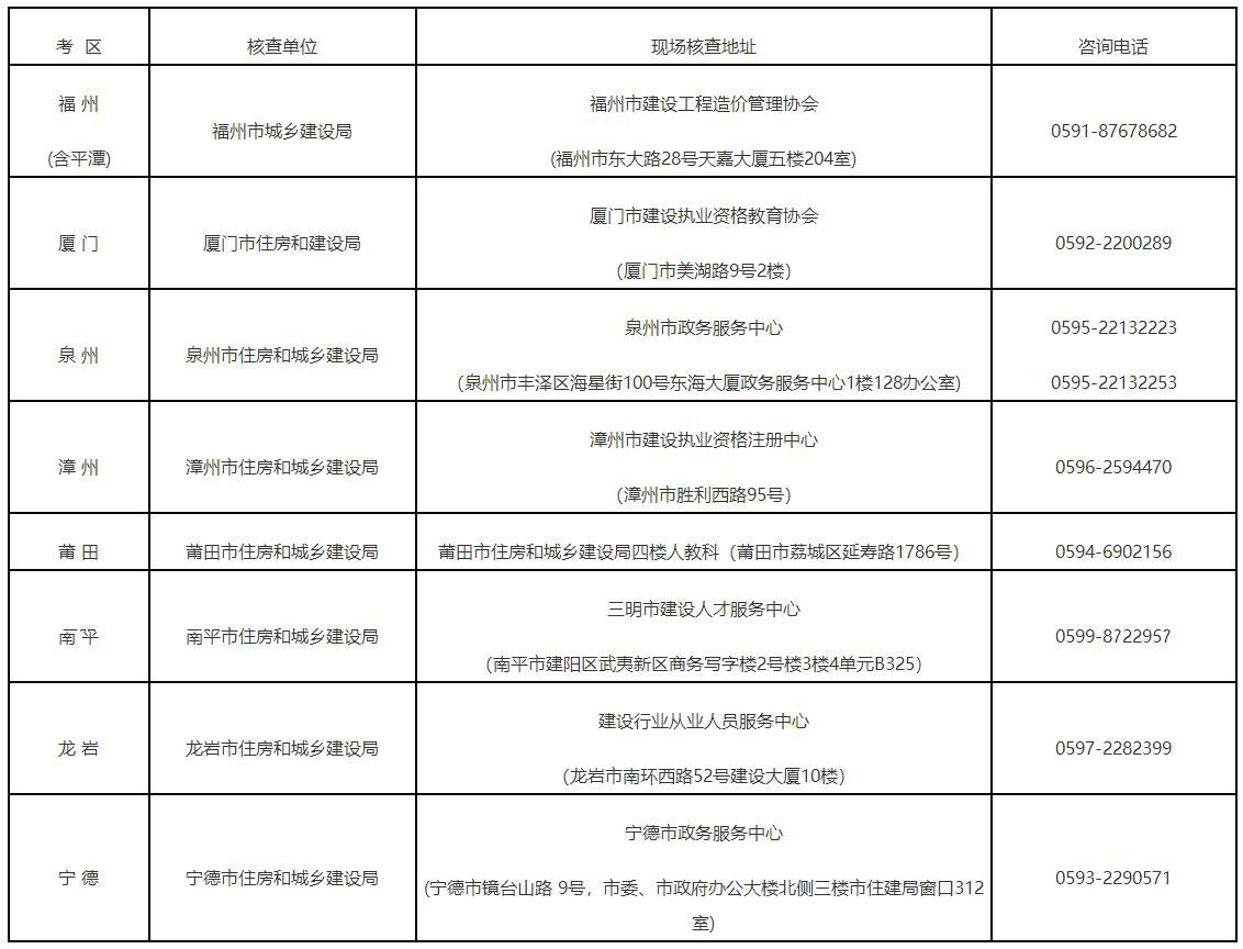 各設區(qū)市考試經辦機構地址及報名事項咨詢電話