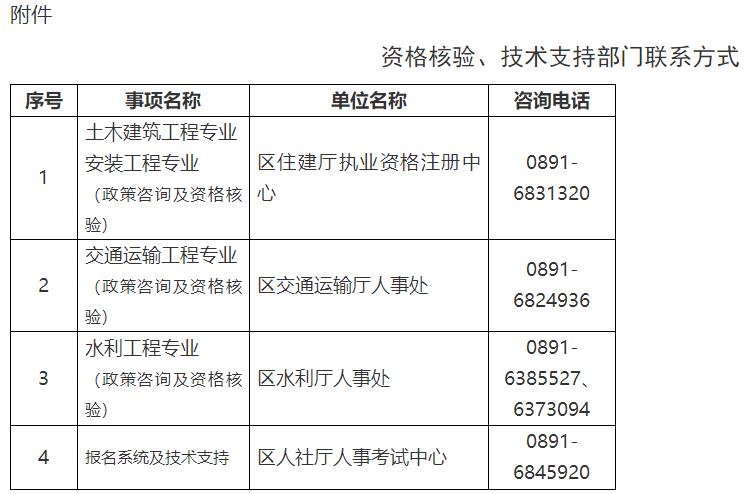 資格核驗(yàn)、技術(shù)支持部門聯(lián)系方式