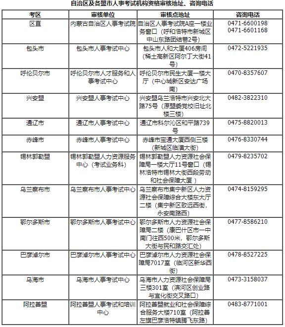 自治區(qū)及各盟市人事考試機(jī)構(gòu)資格審核地址、咨詢電話