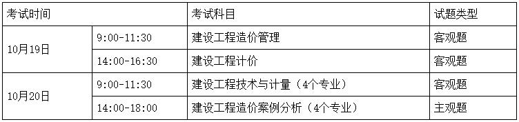 考試時間、科目、題型