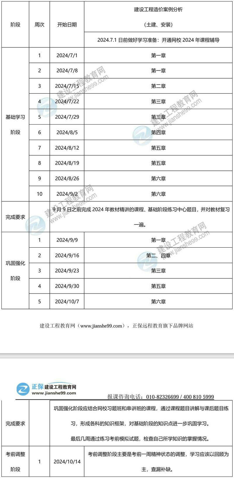 2024年一級造價師百天沖刺學(xué)習(xí)計(jì)劃——案例分析