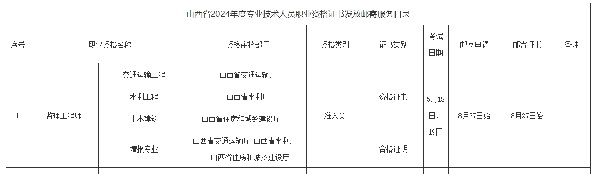 監(jiān)理工程師證書