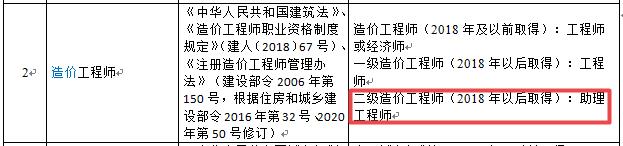 二級造價工程師-助理工程師