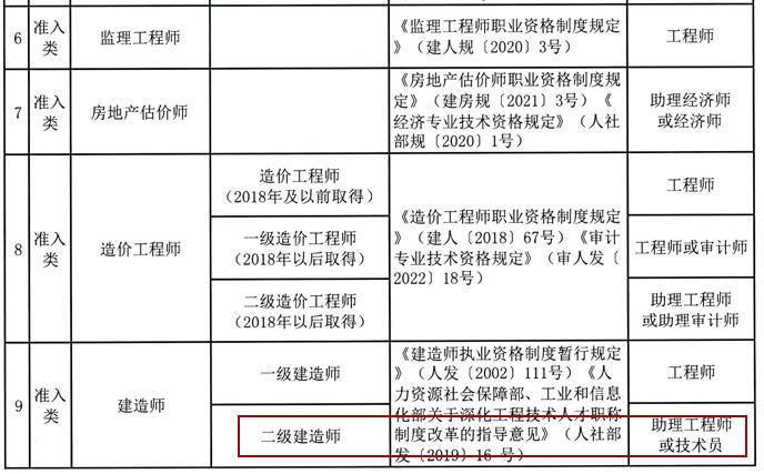 二級(jí)建造師職稱對應(yīng)表