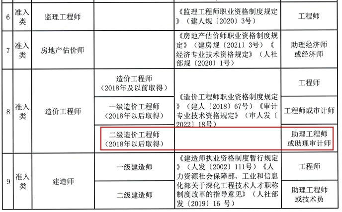 二級造價師職稱對應表