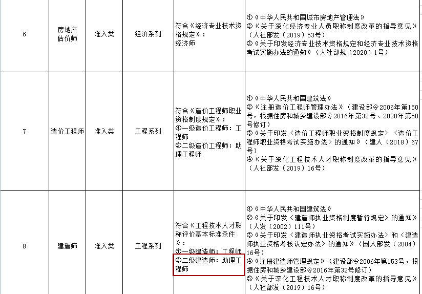 二級建造師職稱對應表