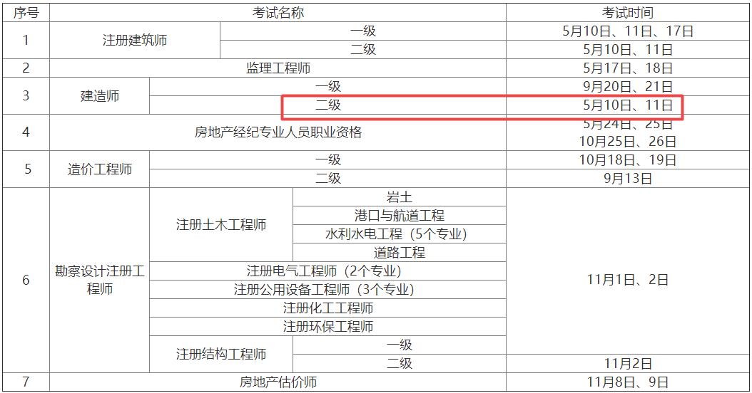 2025年陜西二級(jí)建造師資格考試時(shí)間5月10日、11日